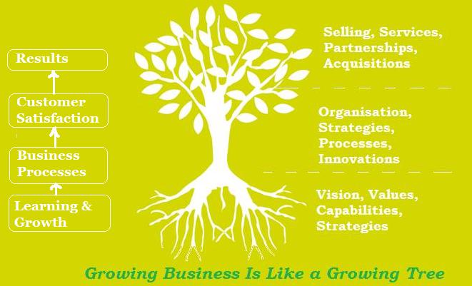 Business_And_Tree