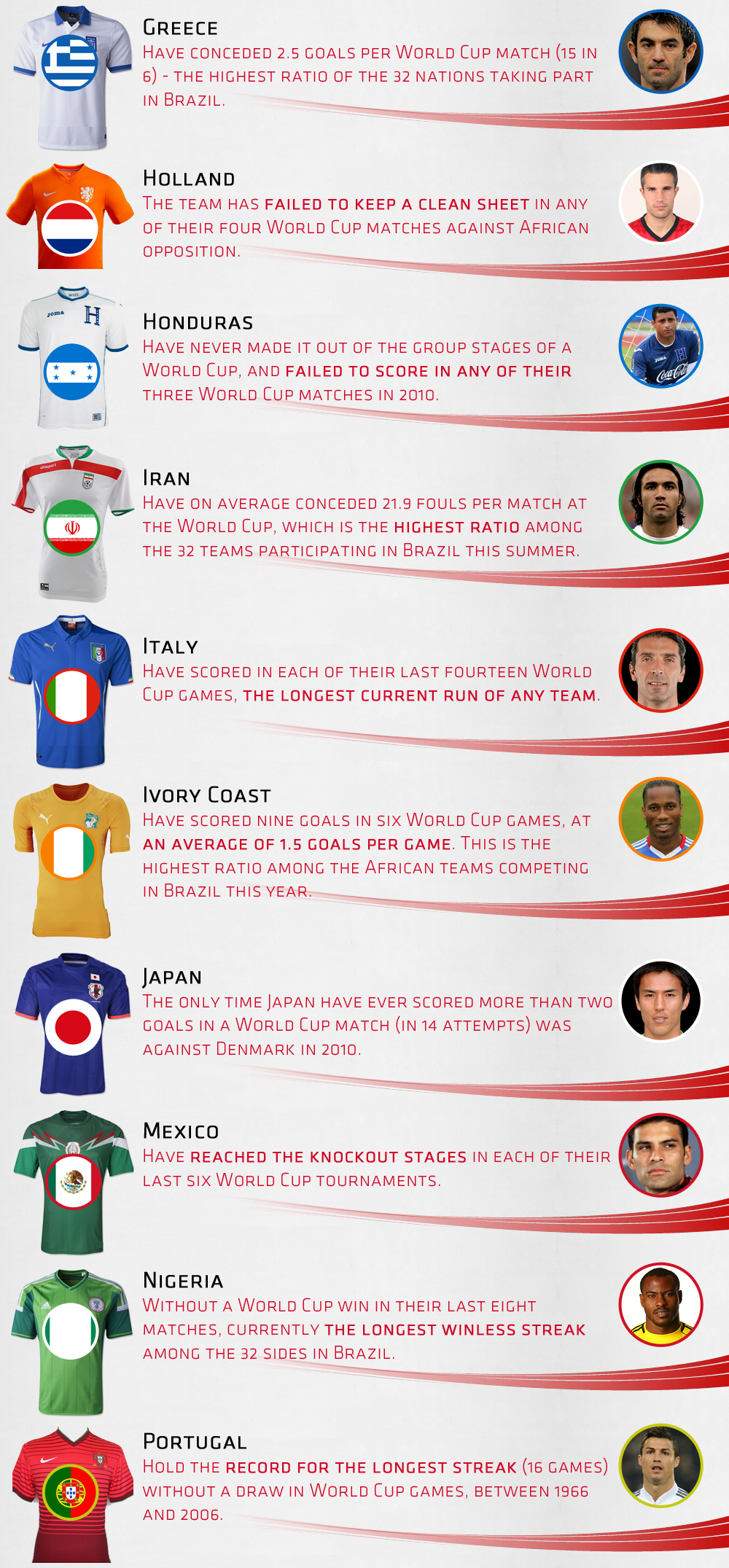 Facts About FIFA World Cup 2014 Qualifying Teams We Barely Knew About ...
