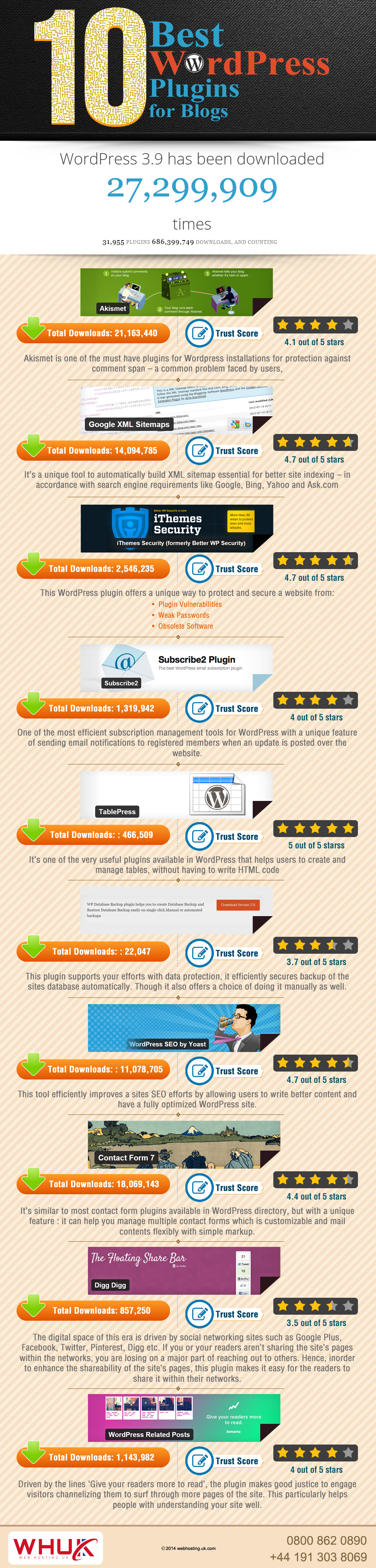 10-Best-WordPress-Plugins-for-Blogs-Infographics