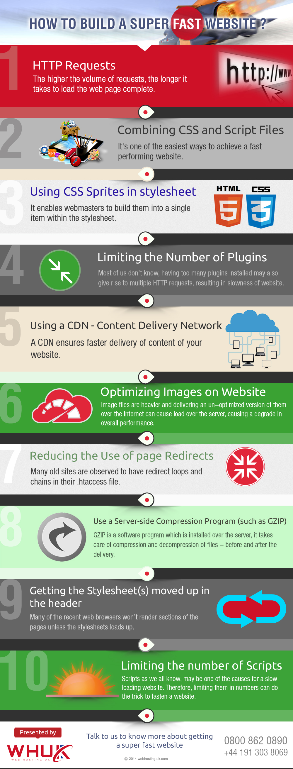 How-to-Build-A-Super-Fast-Website-infographics