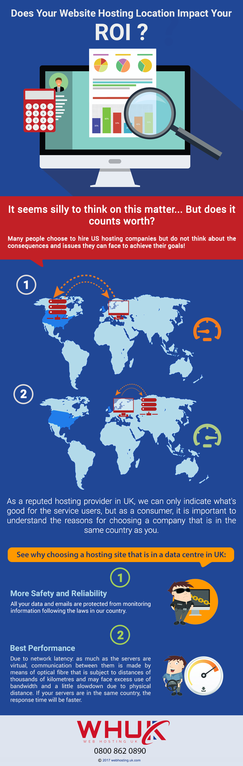 Does Your Website Hosting Location Impact Your ROI