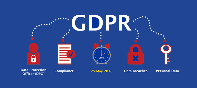 Facts about General Data Protection Regulation (GDPR)