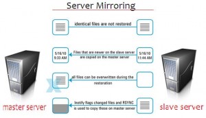 "Mirroring", "server"